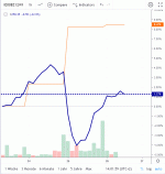 Linde_vs_Air_Liquide_Xetra.gif