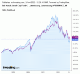 Seb_Sicav_vs_Nasdaq.gif