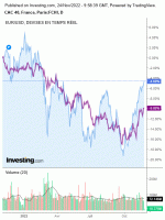 CAC_vs_USD_24_11_2022.gif
