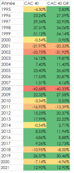 Rendement-Historique-CAC-40.png
