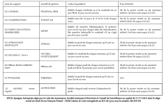 2023-01-12 09_29_54-20230109 Ordre de versement complémentaire.pdf - Foxit PDF Reader.png