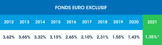 tableau-euro-exclusif.png