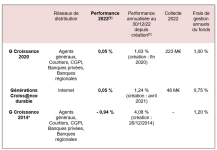 generali-perf-fonds-croissance-2022.png