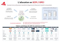 scpi_tableau_synthetique_page-0001.jpg scpi_tableau_synthetique_page-0001.jpg