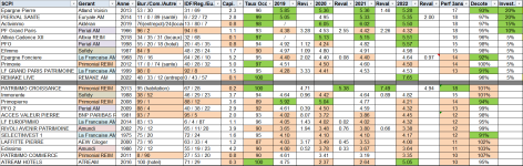SCPI tableau.PNG