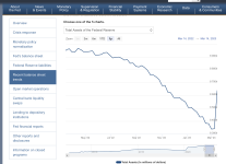 Federal Reserve Board - Recent balance sheet trends.png