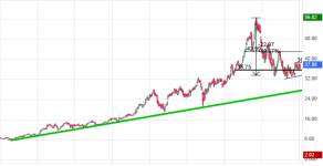 Screenshot 2023-04-01 at 22-29-43 DASSAULT SYSTEMES Cours Action DSY Cotation Bourse Euronext ...png Screenshot 2023-04-01 at 22-29-43 DASSAULT SYSTEMES Cours Action DSY Cotation Bourse Euronext ...png