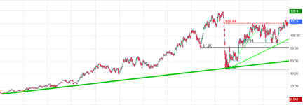 Screenshot 2023-04-01 at 22-31-42 AIRBUS Cours Action AIR Cotation Bourse Euronext Paris - Bou...png Screenshot 2023-04-01 at 22-31-42 AIRBUS Cours Action AIR Cotation Bourse Euronext Paris - Bou...png