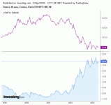 Lyxor_25Y_vs_10_ans_12_04_2023.gif Lyxor_25Y_vs_10_ans_12_04_2023.gif