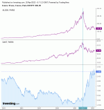 Taux_vs_Esker_vs_Dassault_Syst_20_04_2023.gif