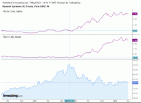 Dassault_Systemes_vs_FR10Y_vs_FR2Y.gif Dassault_Systemes_vs_FR10Y_vs_FR2Y.gif