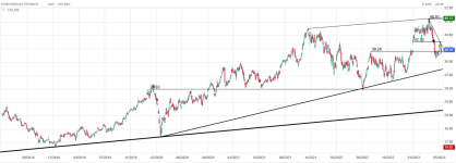 Screenshot 2023-05-26 at 14-54-15 STMICROELECTRONICS Cours Action STMPA Cotation Bourse Eurone...png Screenshot 2023-05-26 at 14-54-15 STMICROELECTRONICS Cours Action STMPA Cotation Bourse Eurone...png