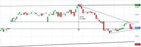 Screenshot 2023-05-26 at 14-56-38 STMICROELECTRONICS Cours Action STMPA Cotation Bourse Eurone...png Screenshot 2023-05-26 at 14-56-38 STMICROELECTRONICS Cours Action STMPA Cotation Bourse Eurone...png