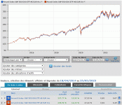 ETF_SP500_Dist_vs_Cap.gif ETF_SP500_Dist_vs_Cap.gif