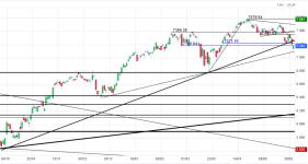 Screenshot 2023-05-31 at 11-13-21 CAC 40 Cours Indice PX1 Cotation Bourse Euronext Paris - Bou...png