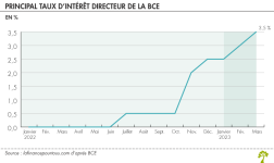 bce_taux_directeurs622-tt-width-812-height-484-fill-0-crop-0-bgcolor-eeeeee.png