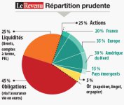 repartition-prudente.jpg