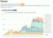 Orpea_positions_short_14_06_2023.gif