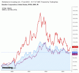 DIM_vs_Danaher_vs_Merck_17_06_2023.gif
