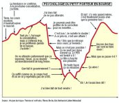 Psychologie du pti porteur en bourse.JPG