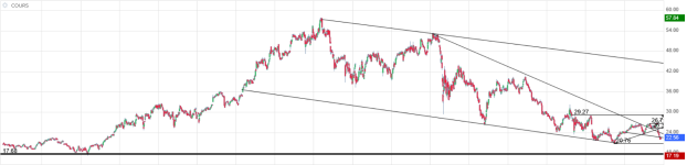 Screenshot 2023-07-03 at 23-19-59 RUBIS Cours Action RUI Cotation Bourse Euronext Paris - Bour...png