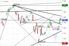 Screenshot 2023-07-03 at 23-22-44 CAC 40 Cours Indice PX1 Cotation Bourse Euronext Paris - Bou...png