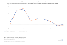 NAMQ_10_GDP_LINE_2023-07-08T09_33_43Z.png
