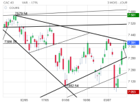 Screenshot 2023-07-14 at 13-12-42 CAC 40 Cours Indice PX1 Cotation Bourse Euronext Paris - Bou...png