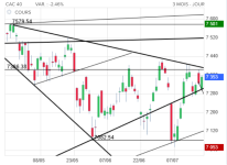 Screenshot 2023-07-20 at 14-14-45 CAC 40 Cours Indice PX1 Cotation Bourse Euronext Paris - Bou...png