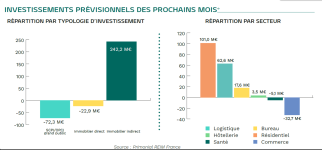 Capture d’écran (144) CAPIMMO PREV INVEST.png