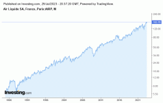 Air_Liquide_29_07_2023_M.gif