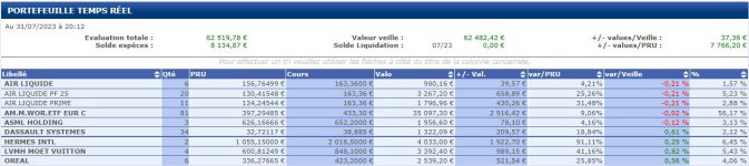 07 - Fin juillet 2023.JPG