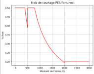 frais fortuneo.png