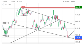 Screenshot 2023-08-18 at 14-21-45 LVMH Cours Action MC Cotation Bourse Euronext Paris - Bourso...png