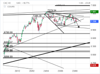 Screenshot 2023-08-27 at 21-52-34 CAC 40 Cours Indice PX1 Cotation Bourse Euronext Paris - Bou...png