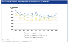 httpsacpr.banque-france.frsitesdefaultfilesmediasdocuments20230320_as146_av_2022_vf.pdf 2.png