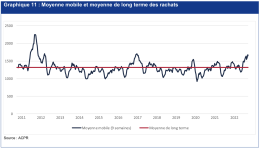 httpsacpr.banque-france.frsitesdefaultfilesmediasdocuments20230320_as146_av_2022_vf.pdf.png