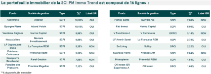 Immo Trend - reporting - 2022 12 31.png