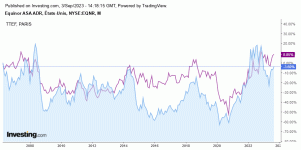 Equinor_vs_Total.gif