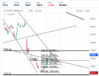 Screenshot 2023-09-05 at 12-16-06 TELEPERFORMANCE Cours Action TEP Cotation Bourse Euronext Pa...png