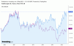 ENI_vs_TOTAL_06_09_2023.gif