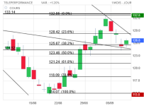 Screenshot 2023-09-08 at 19-33-26 TELEPERFORMANCE Cours Action TEP Cotation Bourse Euronext Pa...png