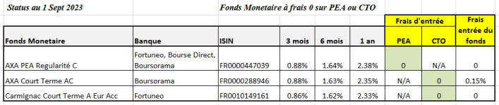 https://www.moneyvox.fr/forums/data/attachments/19/19915-99c7bca0ac39c205e24e8088e467303b.jpg