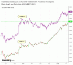 Taux_US_21_04_2018.gif