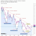 Taux_US_2ans_vs_10ans_M.gif