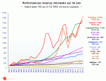 IEIF_perf_30_ans.gif