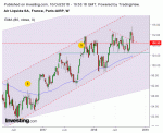 Air_Liquide_10_10_2018.gif