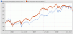 Allianz_actions_vs_cac_mid_small.gif