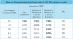 tableau TMI et plus values.png