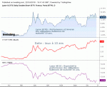 ETF_Italie_10_ans.gif
